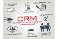 Marketing Automation With CRM: Streamlined Success