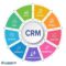 AI-Powered CRM Software: A Comprehensive Guide