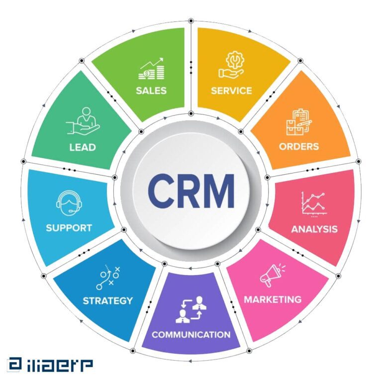 AI-Powered CRM Software: A Comprehensive Guide