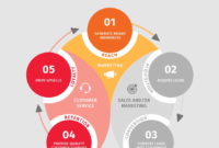 Best Project Management CRM: A Comprehensive Guide