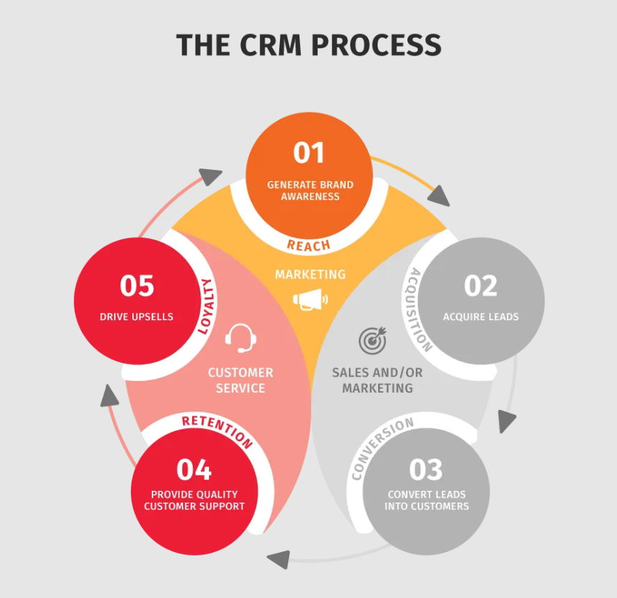 Best Project Management CRM: A Comprehensive Guide