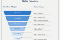 Simple Sales Pipeline Software: A Comprehensive Guide