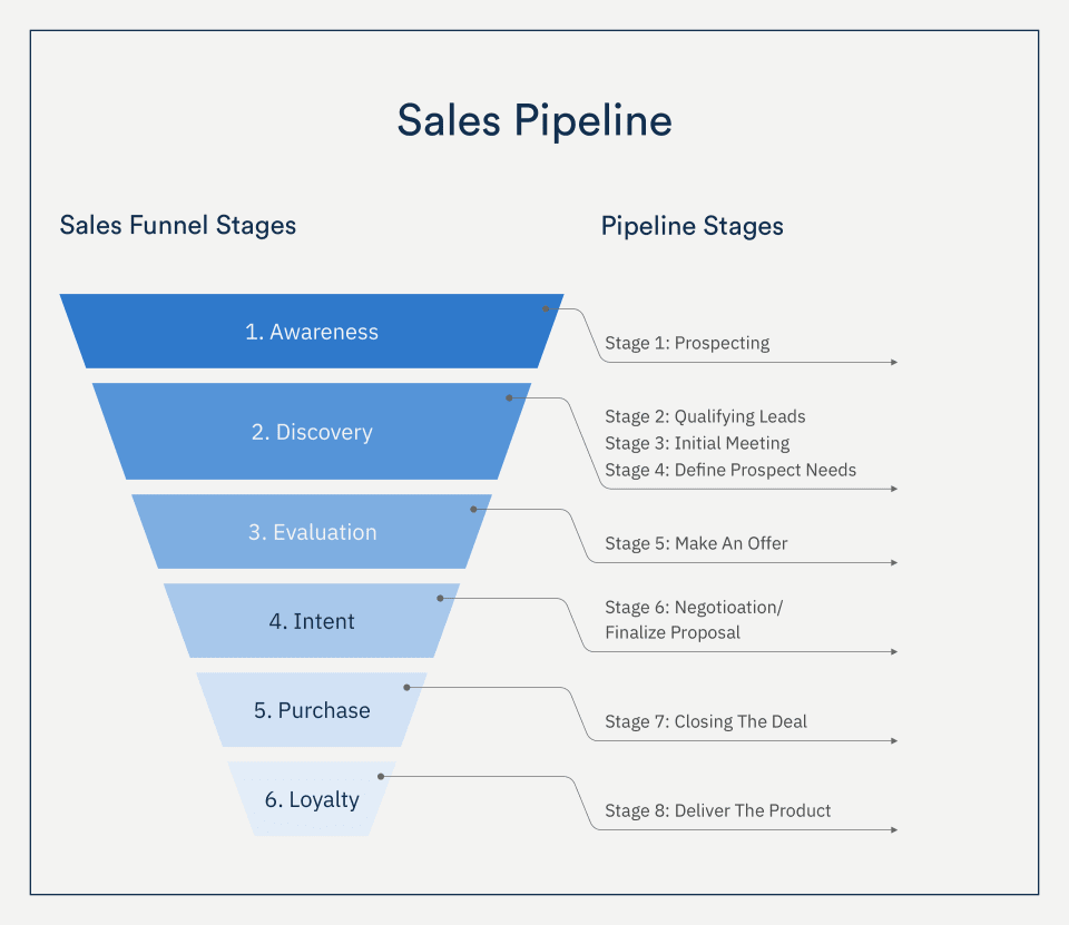Simple Sales Pipeline Software: A Comprehensive Guide